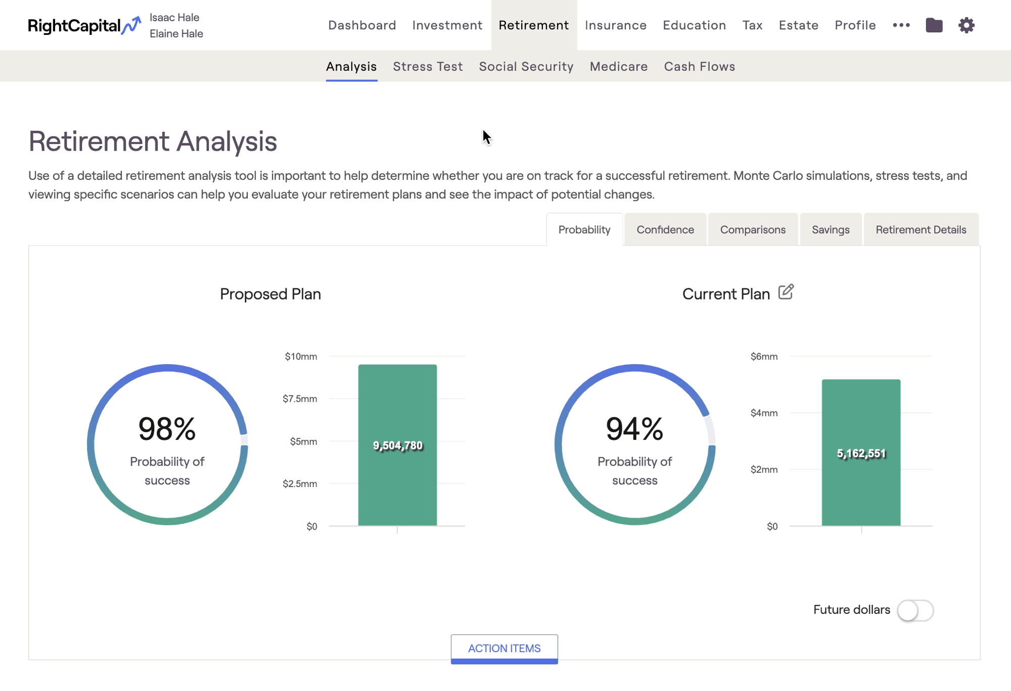 Right Capital Retirement Score