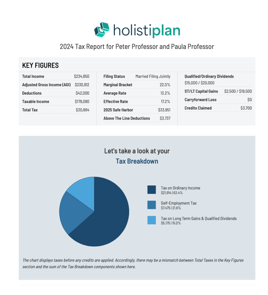 Sample Tax Minimization Report